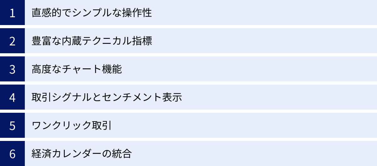 直感的でシンプルな操作性、豊富な内蔵テクニカル指標、高度なチャート機能、取引シグナルとセンチメント表示、ワンクリック取引、経済カレンダーの統合