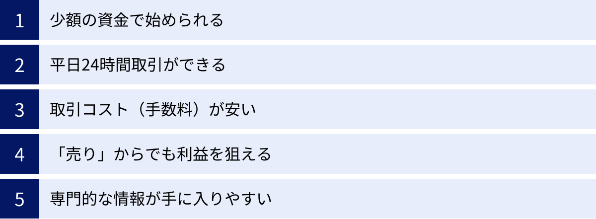 少額の資金で始められる、平日24時間取引ができる、取引コスト（手数料）が安い、「売り」からでも利益を狙える、専門的な情報が手に入りやすい
