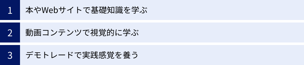 本やWebサイトで基礎知識を学ぶ、動画コンテンツで視覚的に学ぶ、デモトレードで実践感覚を養う