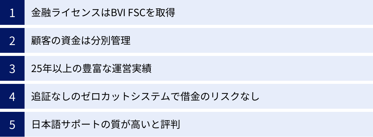 金融ライセンスはBVI FSCを取得、顧客の資金は分別管理、25年以上の豊富な運営実績、追証なしのゼロカットシステムで借金のリスクなし、日本語サポートの質が高いと評判