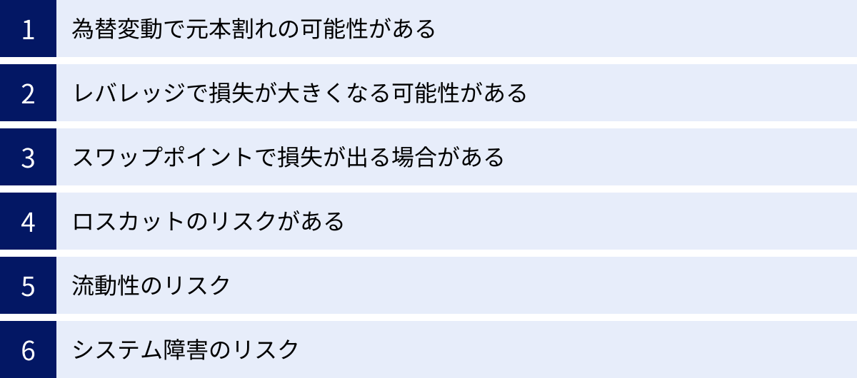 為替変動で元本割れの可能性がある、レバレッジで損失が大きくなる可能性がある、スワップポイントで損失が出る場合がある、ロスカットのリスクがある、流動性のリスク、システム障害のリスク