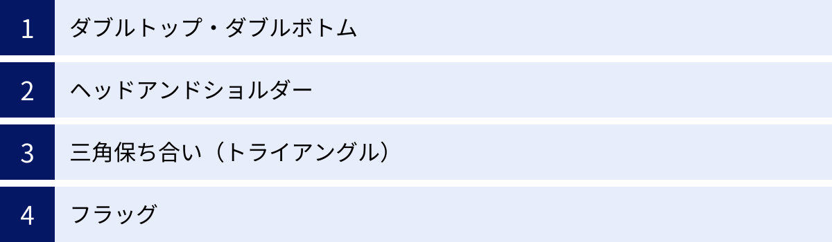ダブルトップ・ダブルボトム、ヘッドアンドショルダー、三角保ち合い（トライアングル）、フラッグ