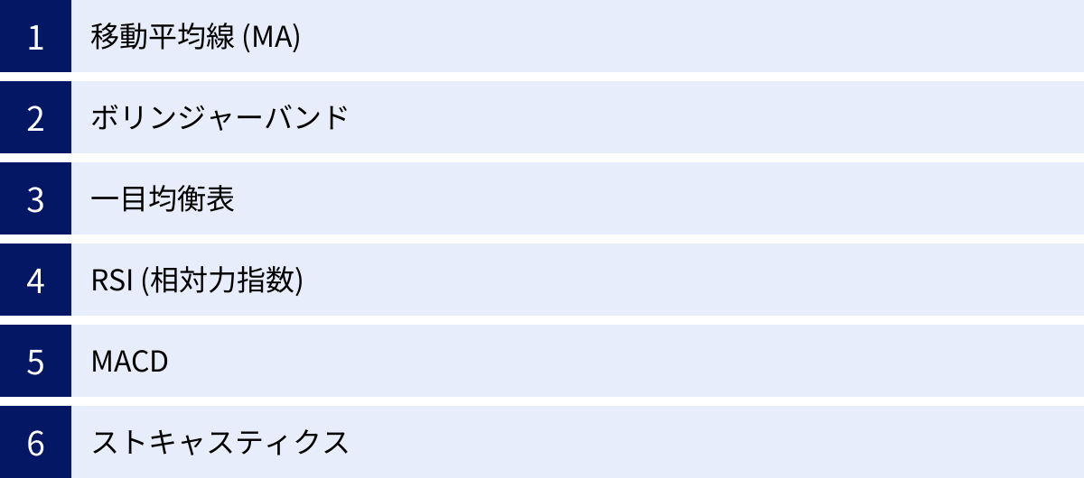 移動平均線 (MA)、ボリンジャーバンド、一目均衡表、RSI (相対力指数)、MACD、ストキャスティクス