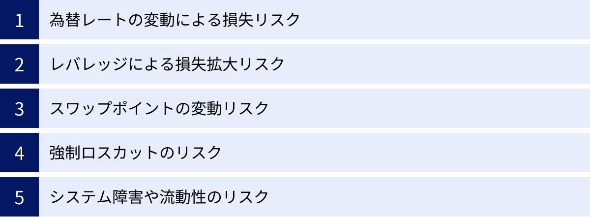為替レートの変動による損失リスク、レバレッジによる損失拡大リスク、スワップポイントの変動リスク、強制ロスカットのリスク、システム障害や流動性のリスク