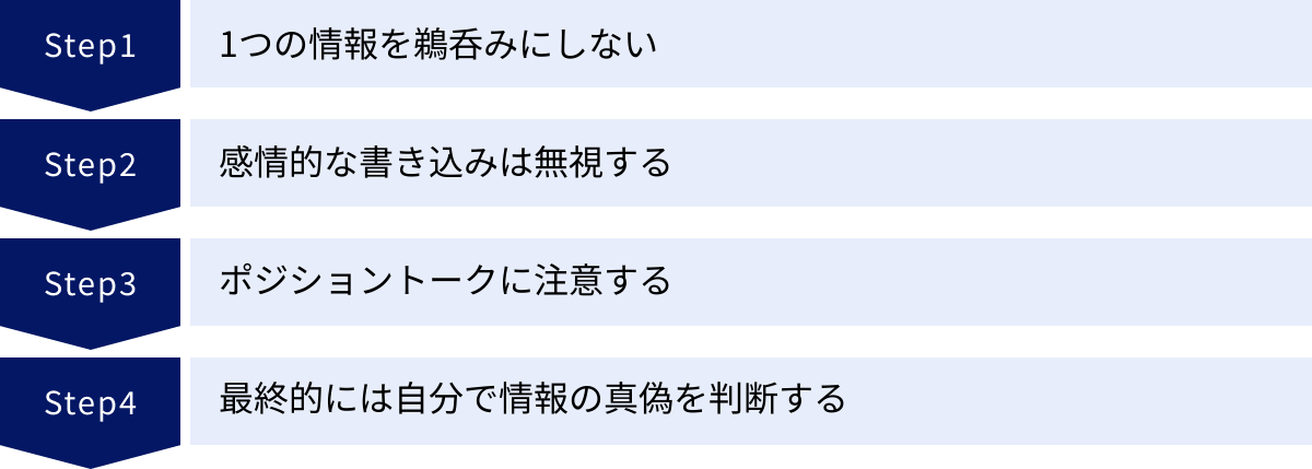 1つの情報を鵜呑みにしない、感情的な書き込みは無視する、ポジショントークに注意する、最終的には自分で情報の真偽を判断する