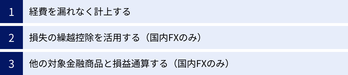 経費を漏れなく計上する、損失の繰越控除を活用する（国内FXのみ）、他の対象金融商品と損益通算する（国内FXのみ）