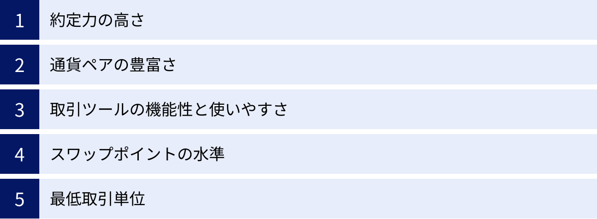 約定力の高さ、通貨ペアの豊富さ、取引ツールの機能性と使いやすさ、スワップポイントの水準、最低取引単位