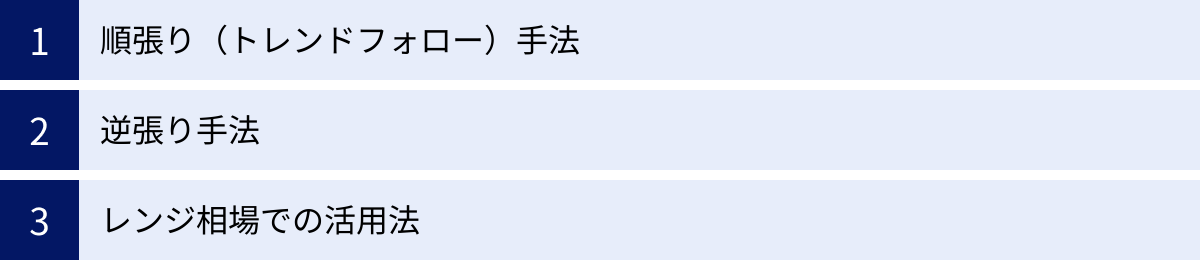 順張り（トレンドフォロー）手法、逆張り手法、レンジ相場での活用法