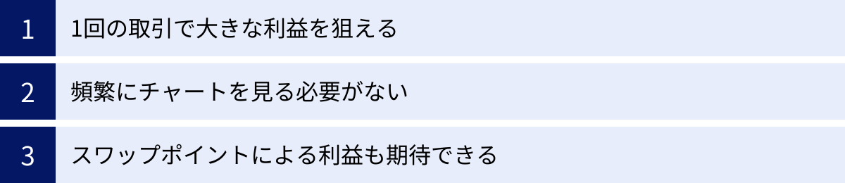 1回の取引で大きな利益を狙える、頻繁にチャートを見る必要がない、スワップポイントによる利益も期待できる