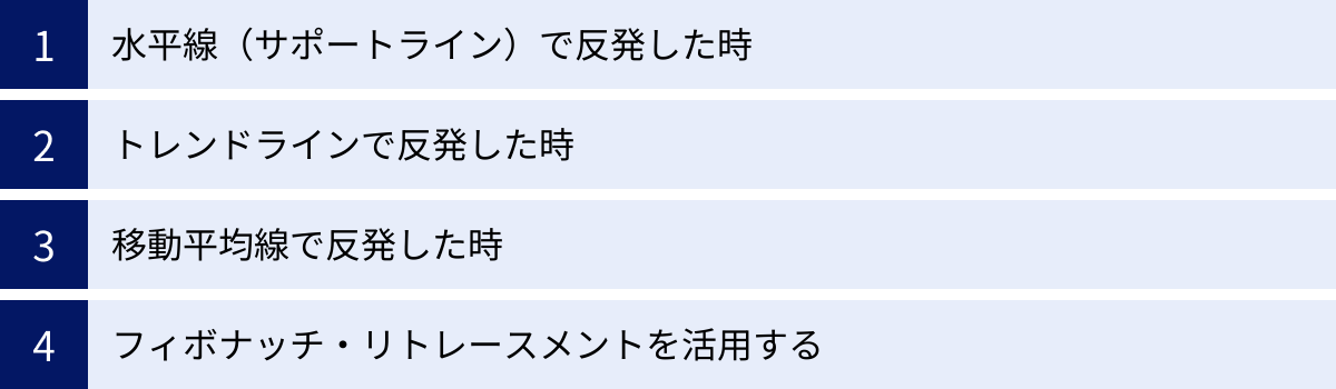 水平線（サポートライン）で反発した時、トレンドラインで反発した時、移動平均線で反発した時、フィボナッチ・リトレースメントを活用する