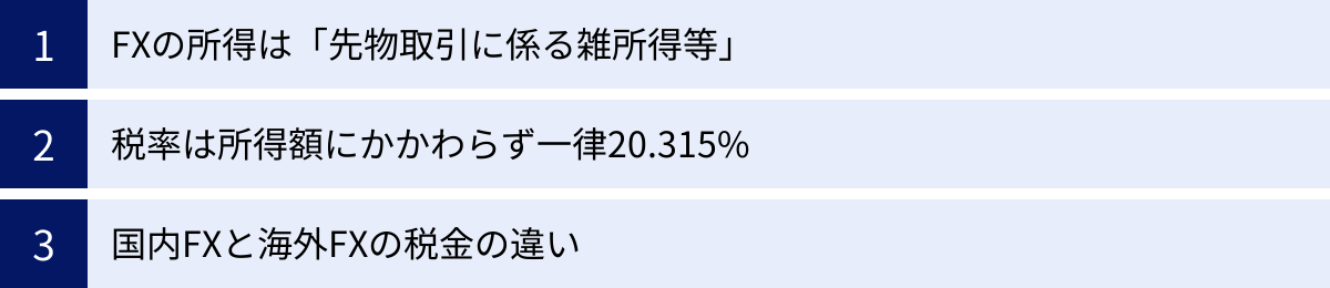 FXの所得は「先物取引に係る雑所得等」、税率は所得額にかかわらず一律20.315%、国内FXと海外FXの税金の違い