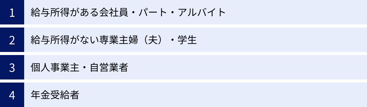 給与所得がある会社員・パート・アルバイト、給与所得がない専業主婦（夫）・学生、個人事業主・自営業者、年金受給者