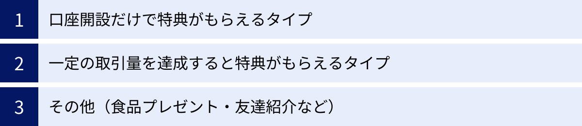 口座開設だけで特典がもらえるタイプ、一定の取引量を達成すると特典がもらえるタイプ、その他（食品プレゼント・友達紹介など）