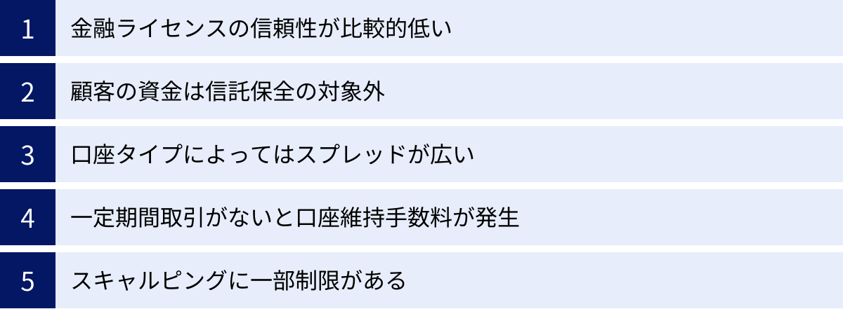 金融ライセンスの信頼性が比較的低い、顧客の資金は信託保全の対象外、口座タイプによってはスプレッドが広い、一定期間取引がないと口座維持手数料が発生、スキャルピングに一部制限がある