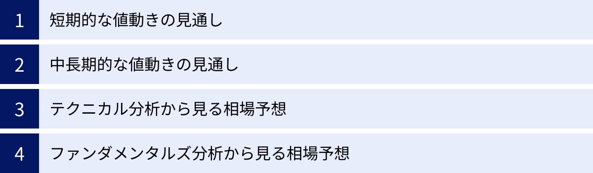 短期的な値動きの見通し、中長期的な値動きの見通し、テクニカル分析から見る相場予想、ファンダメンタルズ分析から見る相場予想