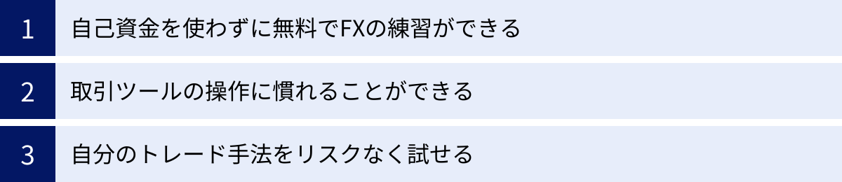 自己資金を使わずに無料でFXの練習ができる、取引ツールの操作に慣れることができる、自分のトレード手法をリスクなく試せる