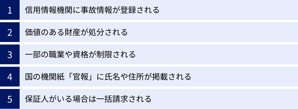 信用情報機関に事故情報が登録される、価値のある財産が処分される、一部の職業や資格が制限される、国の機関紙「官報」に氏名や住所が掲載される、保証人がいる場合は一括請求される