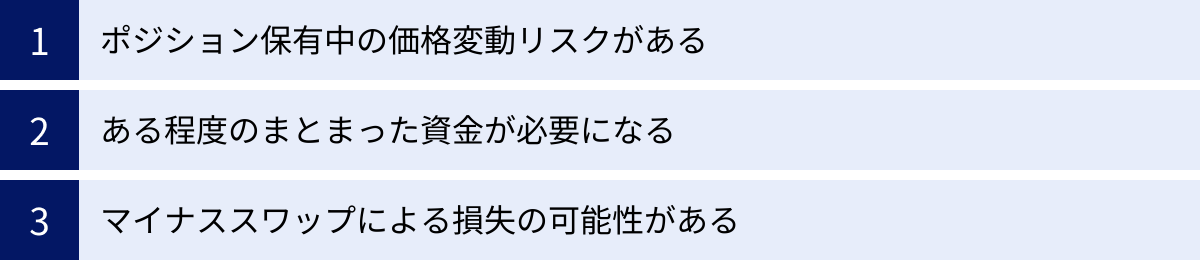ポジション保有中の価格変動リスクがある、ある程度のまとまった資金が必要になる、マイナススワップによる損失の可能性がある
