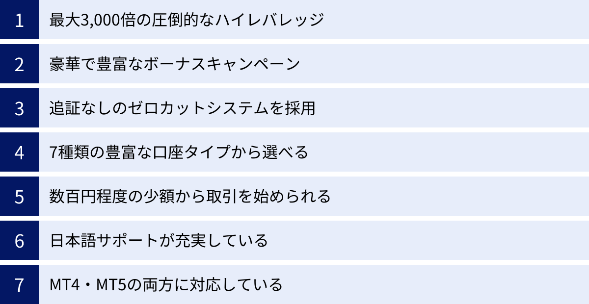 最大3,000倍の圧倒的なハイレバレッジ、豪華で豊富なボーナスキャンペーン、追証なしのゼロカットシステムを採用、7種類の豊富な口座タイプから選べる、数百円程度の少額から取引を始められる、日本語サポートが充実している、MT4・MT5の両方に対応している