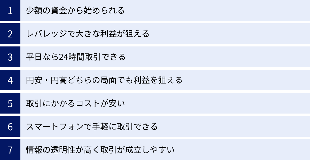 少額の資金から始められる、レバレッジで大きな利益が狙える、平日なら24時間取引できる、円安・円高どちらの局面でも利益を狙える、取引にかかるコストが安い、スマートフォンで手軽に取引できる、情報の透明性が高く取引が成立しやすい