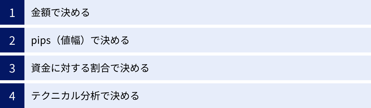 金額で決める、pips（値幅）で決める、資金に対する割合で決める、テクニカル分析で決める