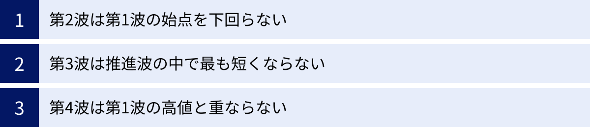 第2波は第1波の始点を下回らない、第3波は推進波の中で最も短くならない、第4波は第1波の高値と重ならない