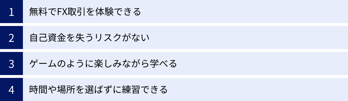 無料でFX取引を体験できる、自己資金を失うリスクがない、ゲームのように楽しみながら学べる、時間や場所を選ばずに練習できる