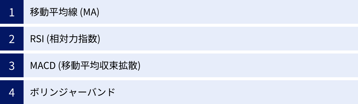 移動平均線 (MA)、RSI (相対力指数)、MACD (移動平均収束拡散)、ボリンジャーバンド