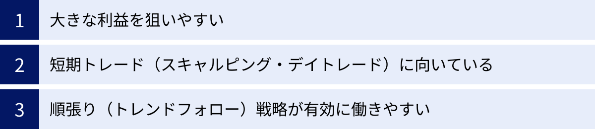 大きな利益を狙いやすい、短期トレード（スキャルピング・デイトレード）に向いている、順張り（トレンドフォロー）戦略が有効に働きやすい