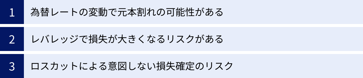 為替レートの変動で元本割れの可能性がある、レバレッジで損失が大きくなるリスクがある、ロスカットによる意図しない損失確定のリスク
