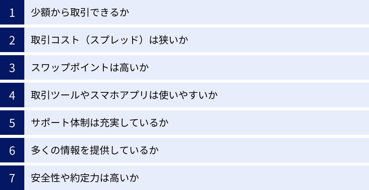 少額から取引できるか、取引コスト（スプレッド）は狭いか、スワップポイントは高いか、取引ツールやスマホアプリは使いやすいか、サポート体制は充実しているか、多くの情報を提供しているか、安全性や約定力は高いか