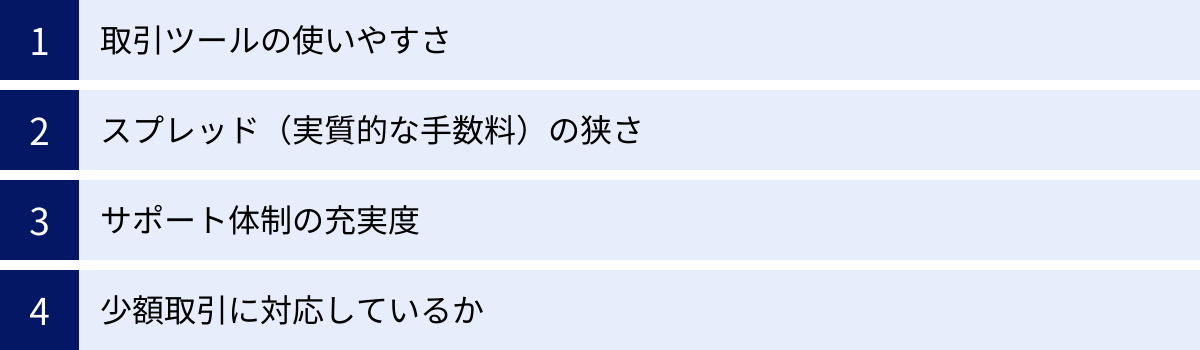 取引ツールの使いやすさ、スプレッド（実質的な手数料）の狭さ、サポート体制の充実度、少額取引に対応しているか
