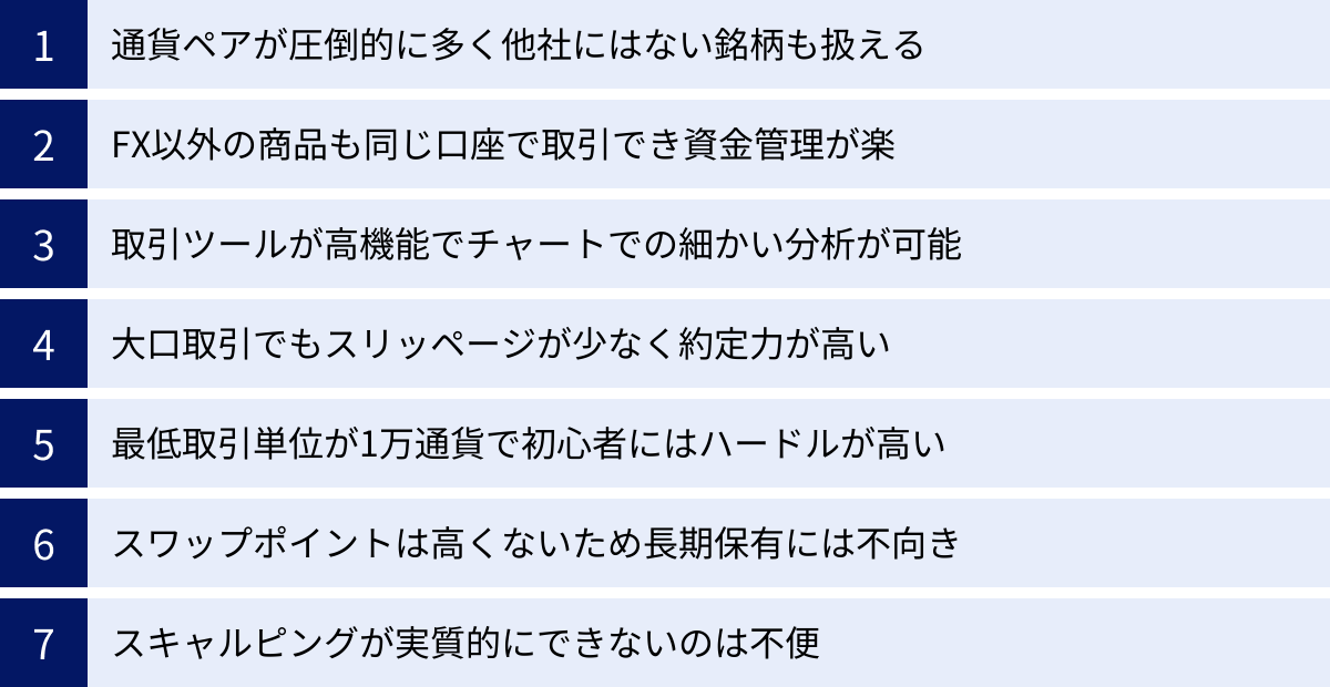 通貨ペアが圧倒的に多く他社にはない銘柄も扱える、FX以外の商品も同じ口座で取引でき資金管理が楽、取引ツールが高機能でチャートでの細かい分析が可能、大口取引でもスリッページが少なく約定力が高い、最低取引単位が1万通貨で初心者にはハードルが高い、スワップポイントは高くないため長期保有には不向き、スキャルピングが実質的にできないのは不便