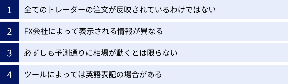 全てのトレーダーの注文が反映されているわけではない、FX会社によって表示される情報が異なる、必ずしも予測通りに相場が動くとは限らない、ツールによっては英語表記の場合がある