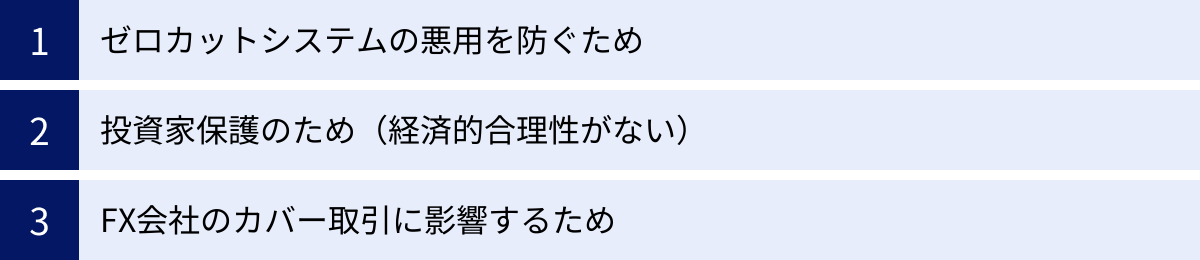 ゼロカットシステムの悪用を防ぐため、投資家保護のため（経済的合理性がない）、FX会社のカバー取引に影響するため