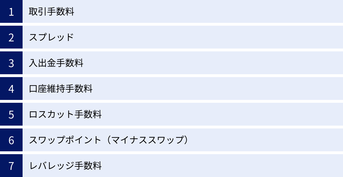 取引手数料、スプレッド、入出金手数料、口座維持手数料、ロスカット手数料、スワップポイント（マイナススワップ）、レバレッジ手数料