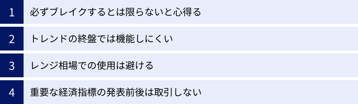 必ずブレイクするとは限らないと心得る、トレンドの終盤では機能しにくい、レンジ相場での使用は避ける、重要な経済指標の発表前後は取引しない