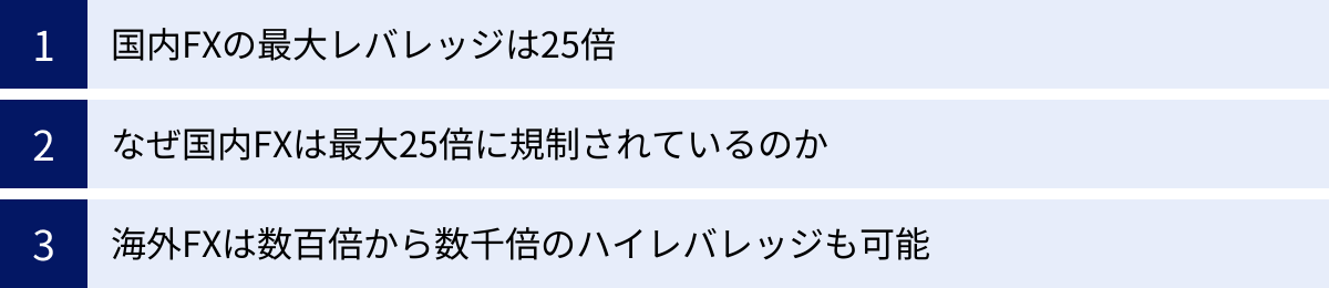 国内FXの最大レバレッジは25倍、なぜ国内FXは最大25倍に規制されているのか、海外FXは数百倍から数千倍のハイレバレッジも可能