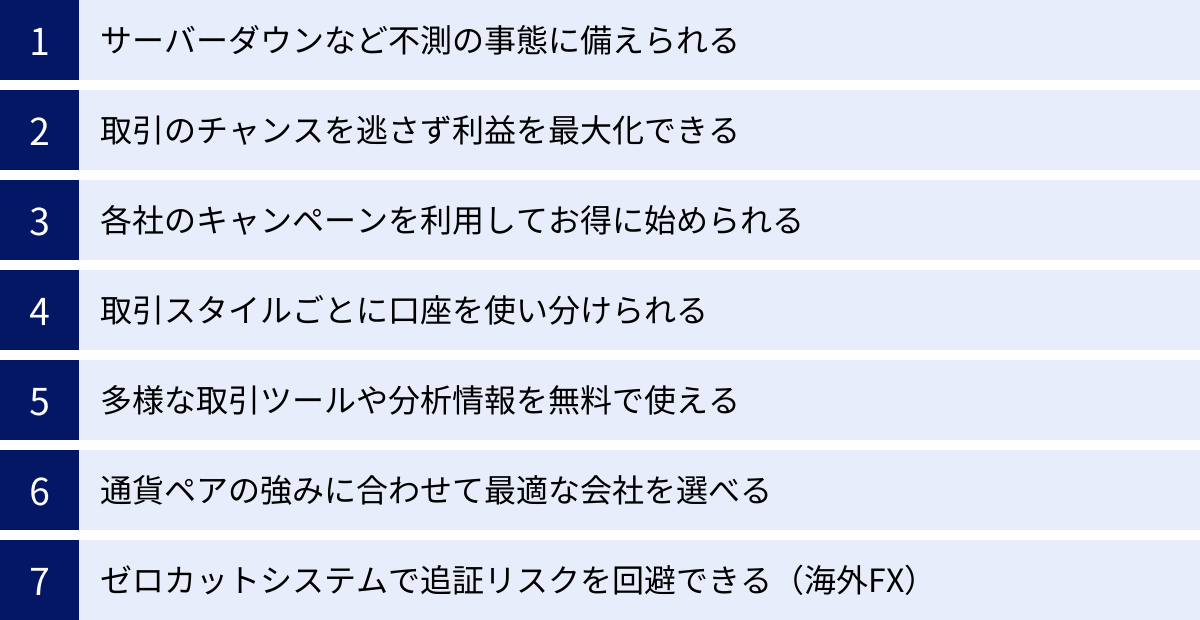 サーバーダウンなど不測の事態に備えられる、取引のチャンスを逃さず利益を最大化できる、各社のキャンペーンを利用してお得に始められる、取引スタイルごとに口座を使い分けられる、多様な取引ツールや分析情報を無料で使える、通貨ペアの強みに合わせて最適な会社を選べる、ゼロカットシステムで追証リスクを回避できる（海外FX）