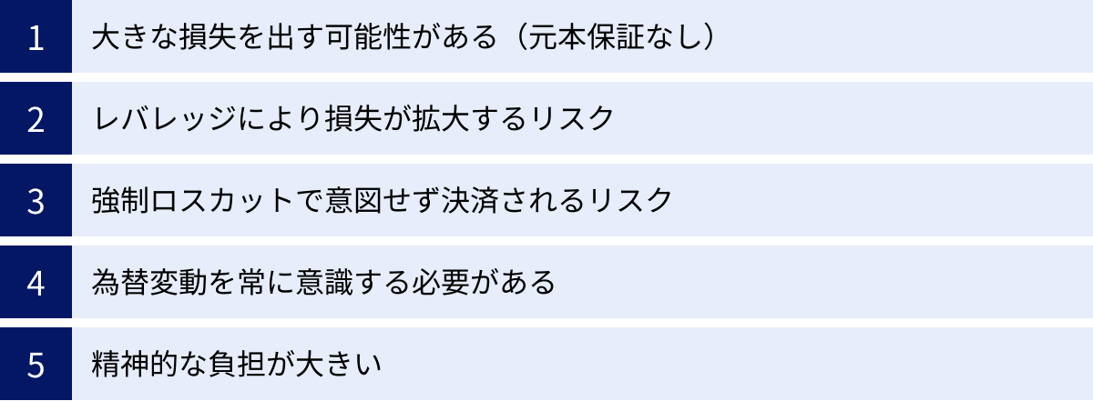大きな損失を出す可能性がある（元本保証なし）、レバレッジにより損失が拡大するリスク、強制ロスカットで意図せず決済されるリスク、為替変動を常に意識する必要がある、精神的な負担が大きい