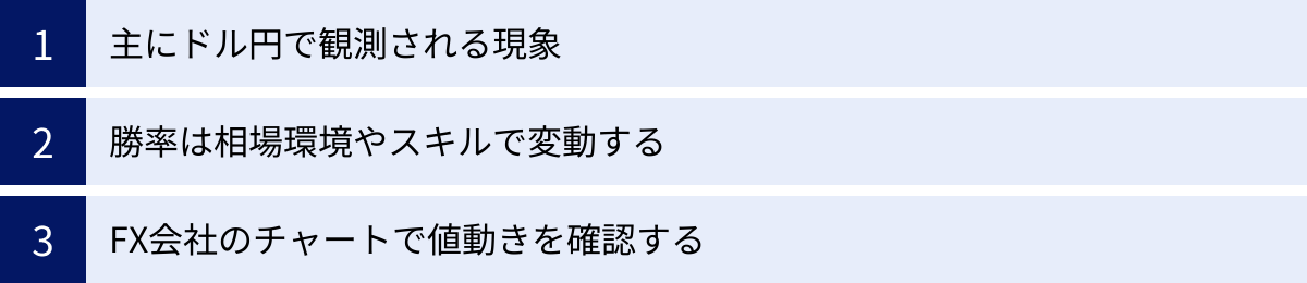 主にドル円で観測される現象、勝率は相場環境やスキルで変動する、FX会社のチャートで値動きを確認する