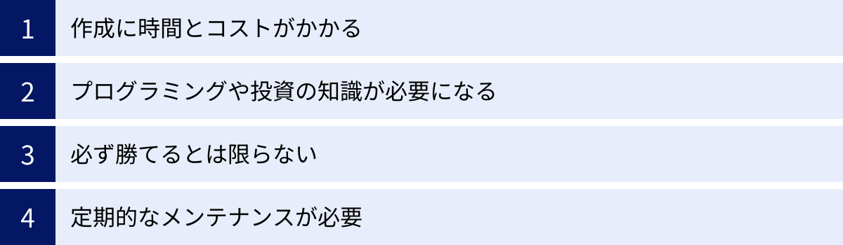 作成に時間とコストがかかる、プログラミングや投資の知識が必要になる、必ず勝てるとは限らない、定期的なメンテナンスが必要