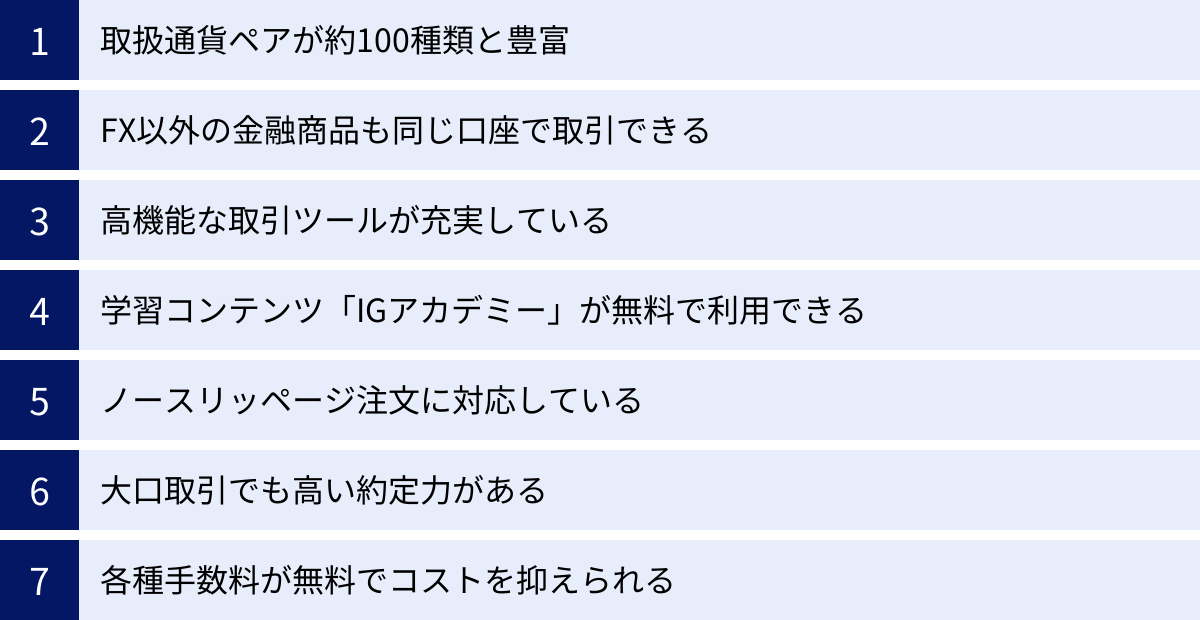 取扱通貨ペアが約100種類と豊富、FX以外の金融商品も同じ口座で取引できる、高機能な取引ツールが充実している、学習コンテンツ「IGアカデミー」が無料で利用できる、ノースリッページ注文に対応している、大口取引でも高い約定力がある、各種手数料が無料でコストを抑えられる