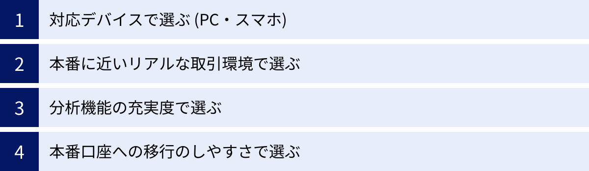 対応デバイスで選ぶ (PC・スマホ)、本番に近いリアルな取引環境で選ぶ、分析機能の充実度で選ぶ、本番口座への移行のしやすさで選ぶ
