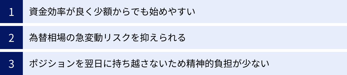 資金効率が良く少額からでも始めやすい、為替相場の急変動リスクを抑えられる、ポジションを翌日に持ち越さないため精神的負担が少ない