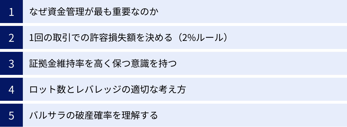 なぜ資金管理が最も重要なのか、1回の取引での許容損失額を決める（2%ルール）、証拠金維持率を高く保つ意識を持つ、ロット数とレバレッジの適切な考え方、バルサラの破産確率を理解する