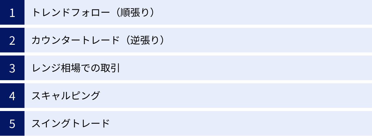 トレンドフォロー（順張り）、カウンタートレード（逆張り）、レンジ相場での取引、スキャルピング、スイングトレード