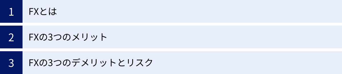 FXとは、FXの3つのメリット、FXの3つのデメリットとリスク