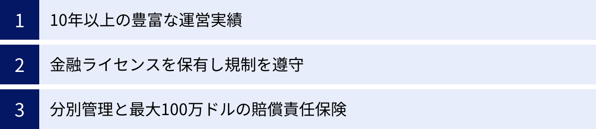 10年以上の豊富な運営実績、金融ライセンスを保有し規制を遵守、分別管理と最大100万ドルの賠償責任保険