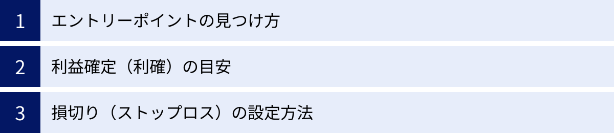 エントリーポイントの見つけ方、利益確定（利確）の目安、損切り（ストップロス）の設定方法